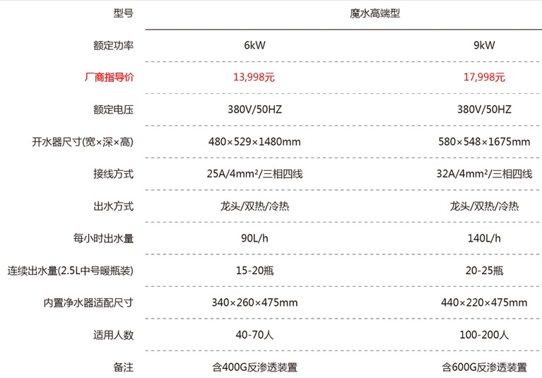 魔水高端凈飲一體機參數(shù).jpg