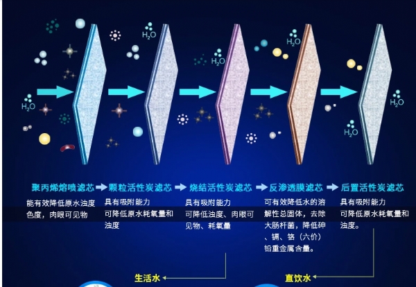 沁園凈水器官方旗艦店官網(wǎng)家用直飲機(jī)RO機(jī)自來(lái)水過(guò)濾廚房?jī)艋?85I-tmall.com天貓.png